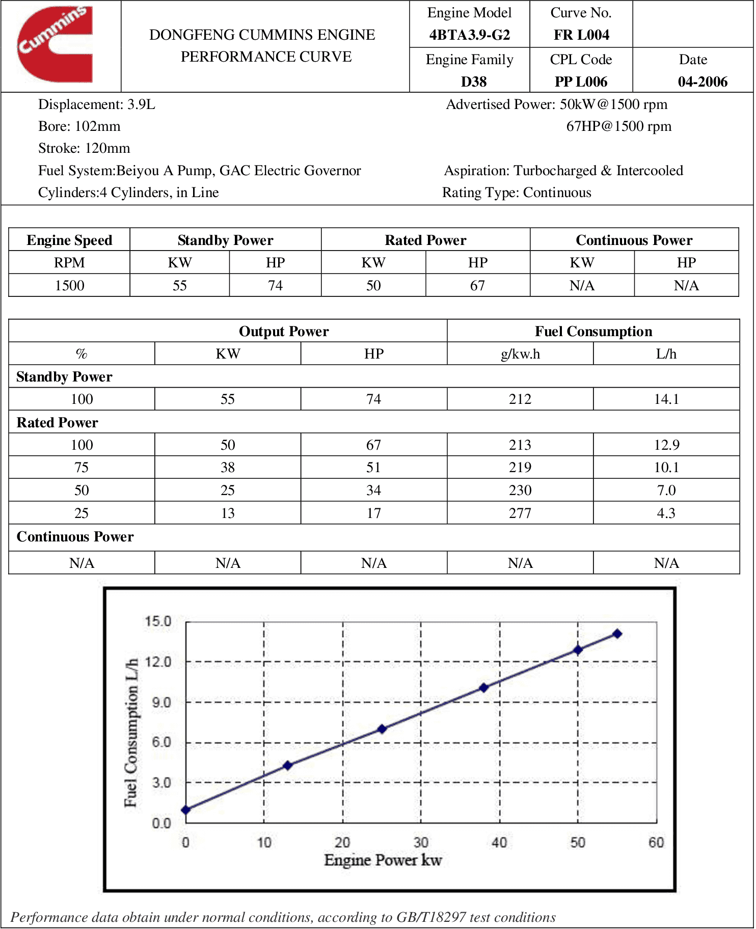 Cummins 4BTA3.9-G2 50kw​ datasheet