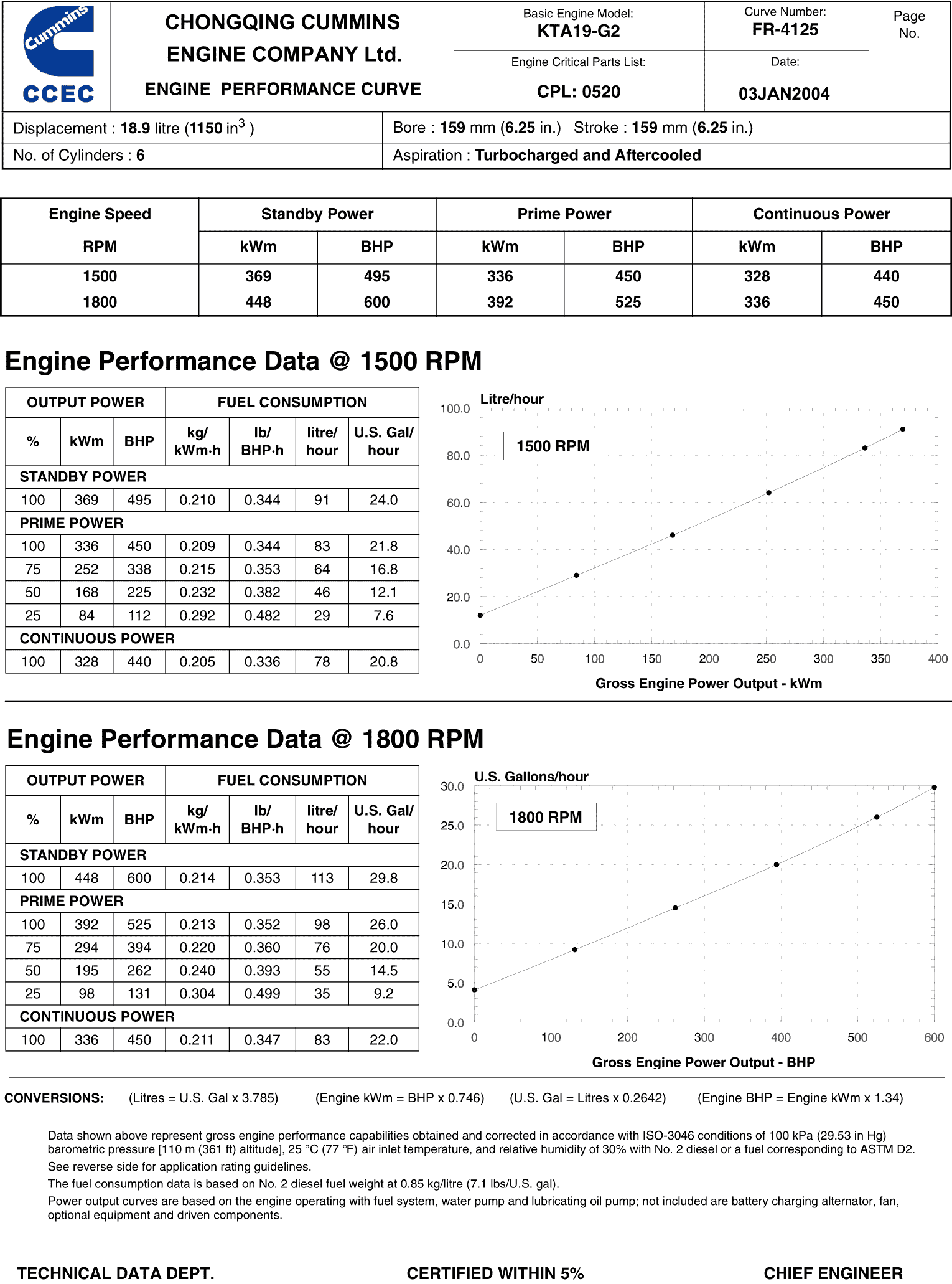 Cummins KTA19-G2 336kW datasheet