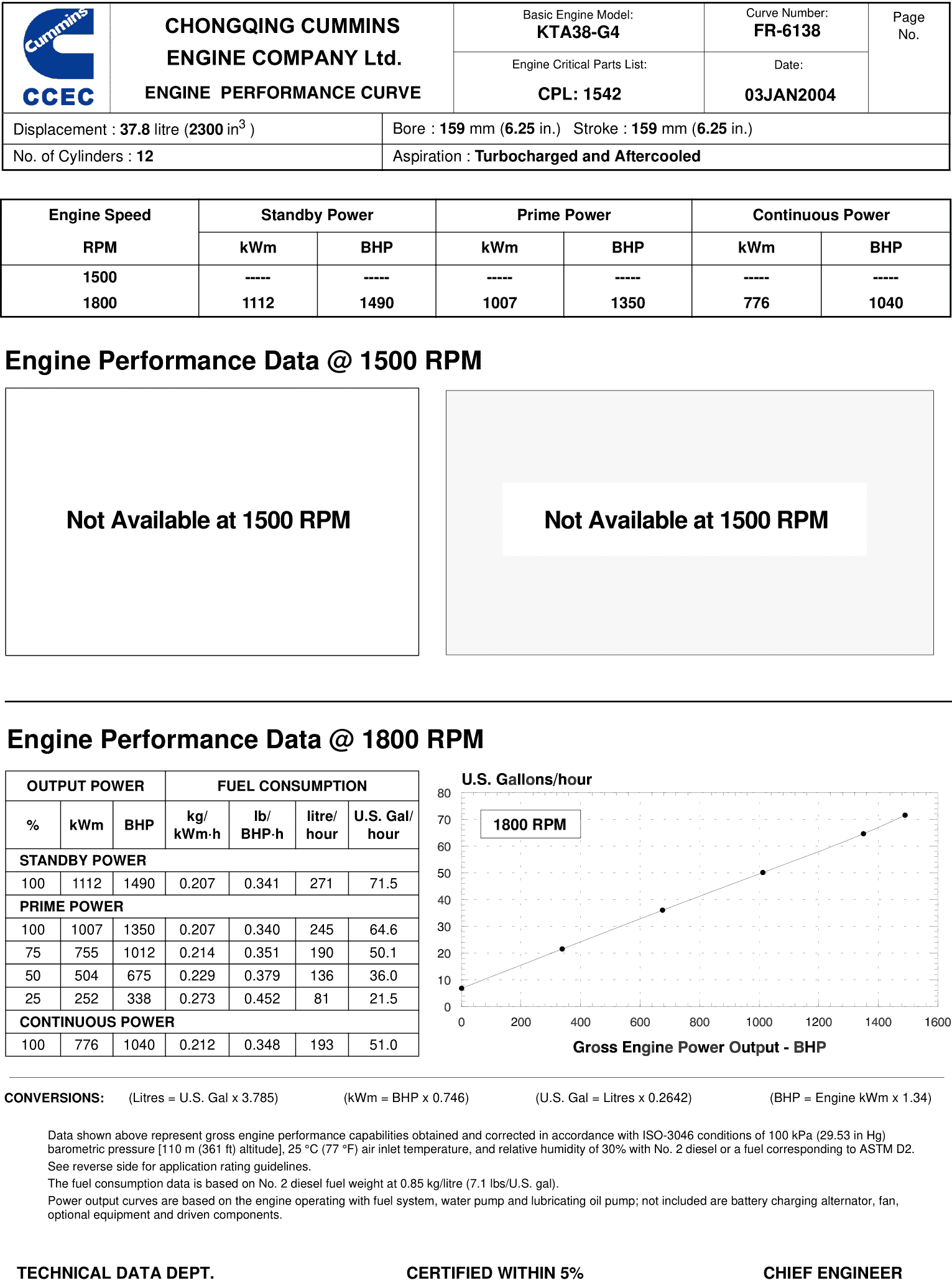 Cummins KTA38-G4 1007kW datasheet