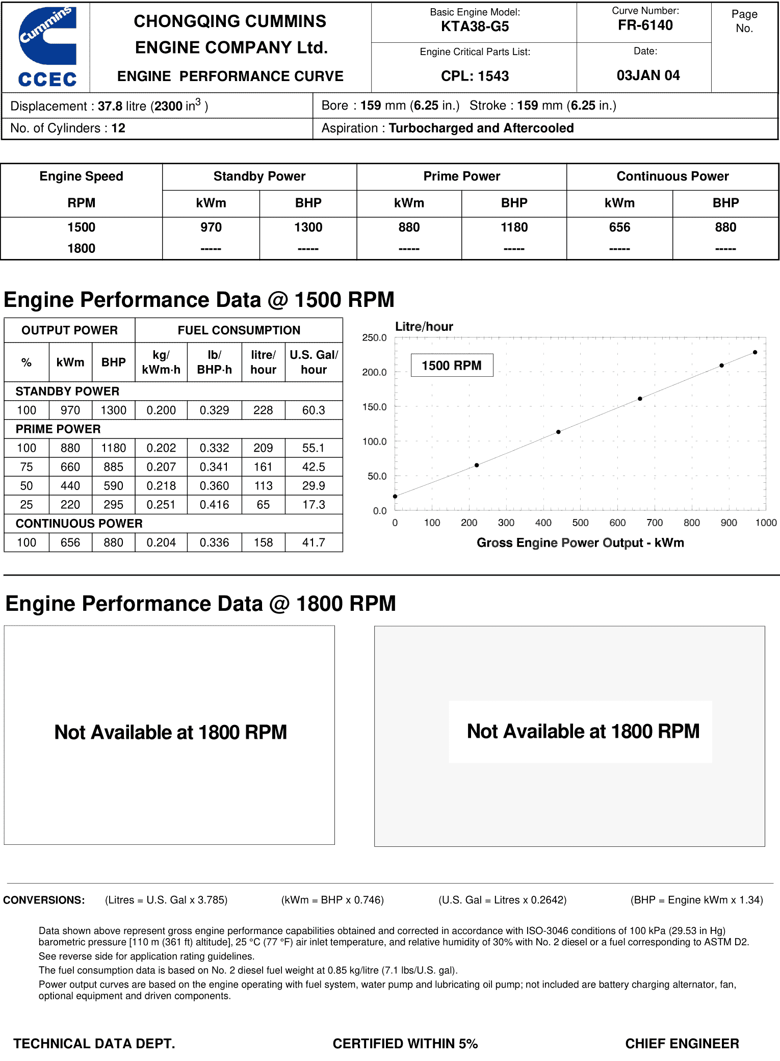 Cummins KTA38-G5 880kW datasheet