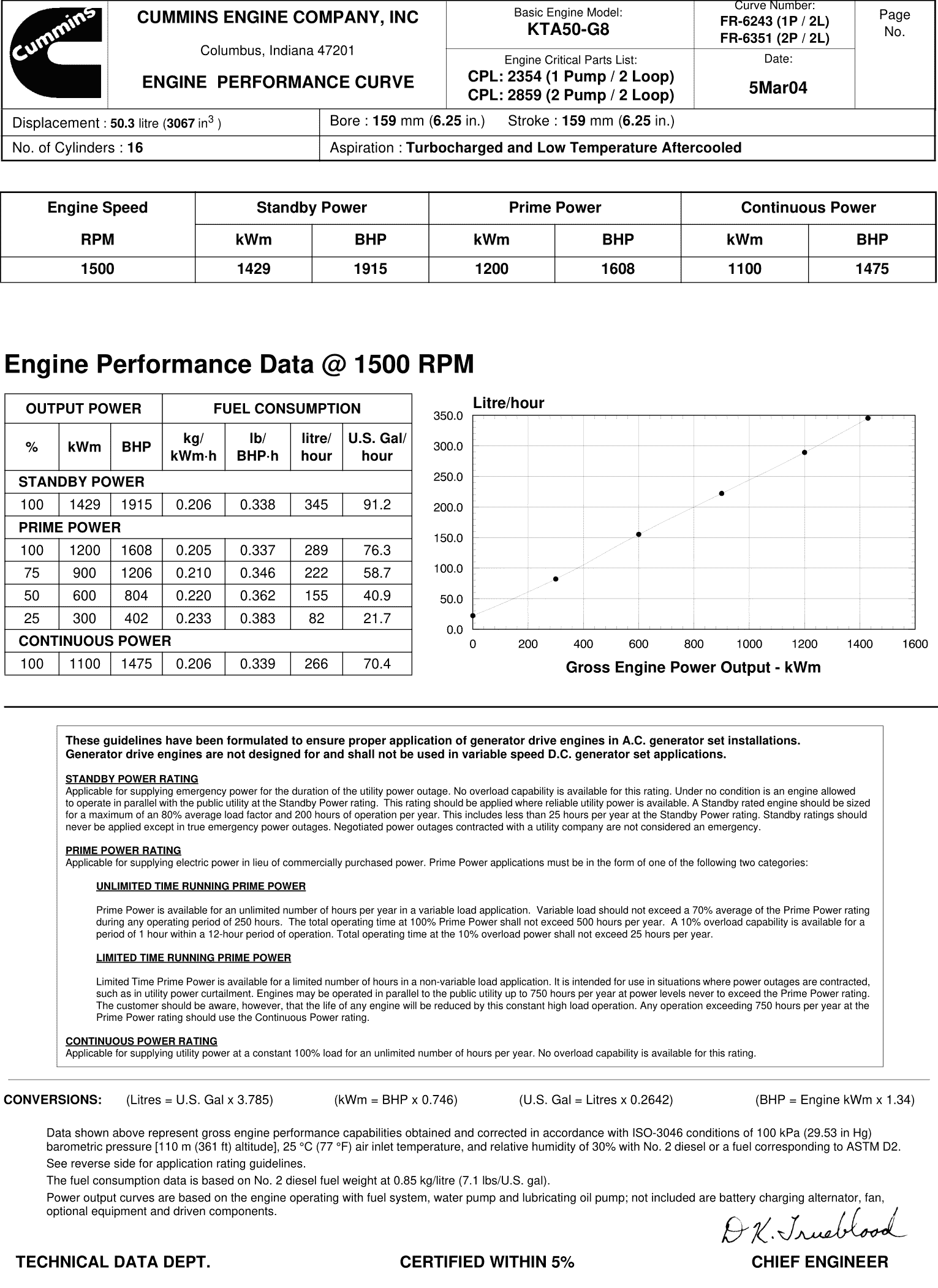 Cummins KTA50-G8 1200kW datasheet