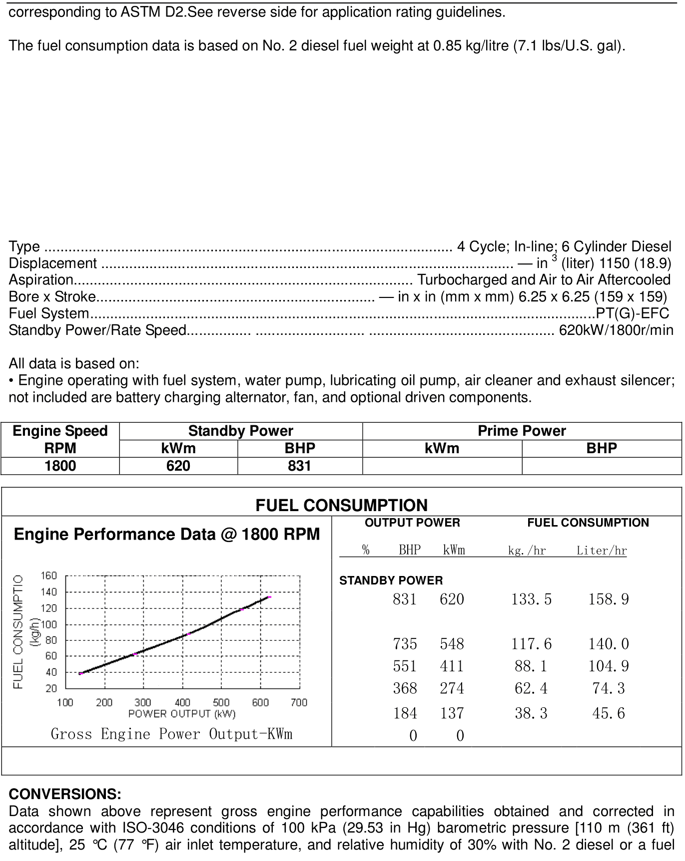 Cummins KTAA19-G6 datasheet