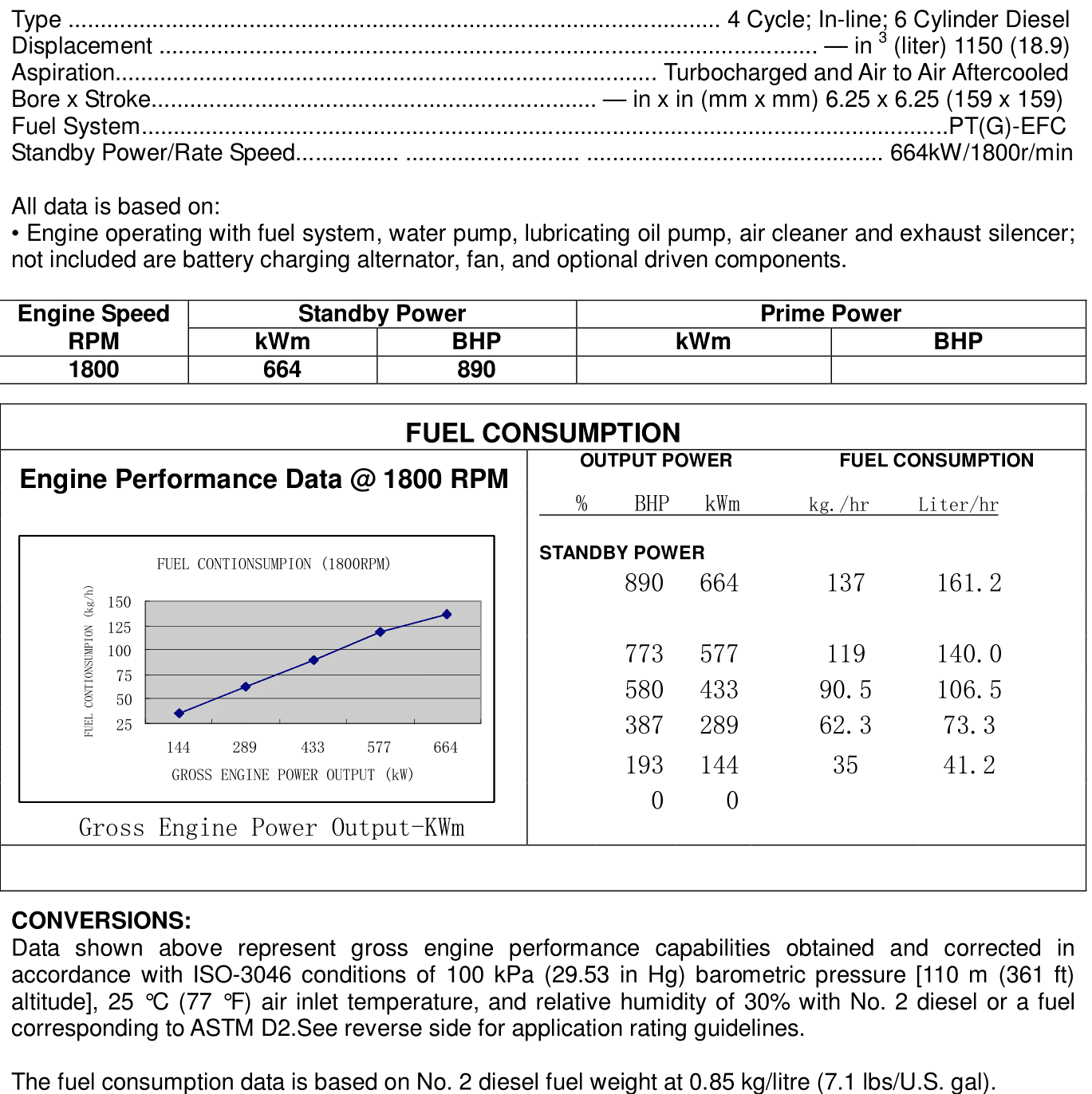 Cummins KTAA19-G7 datasheet