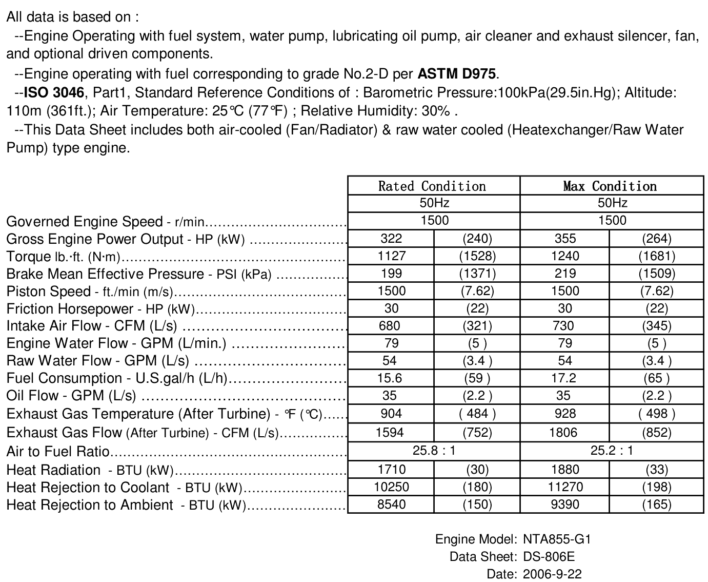 Cummins NTA855-G1 50Hz datasheet