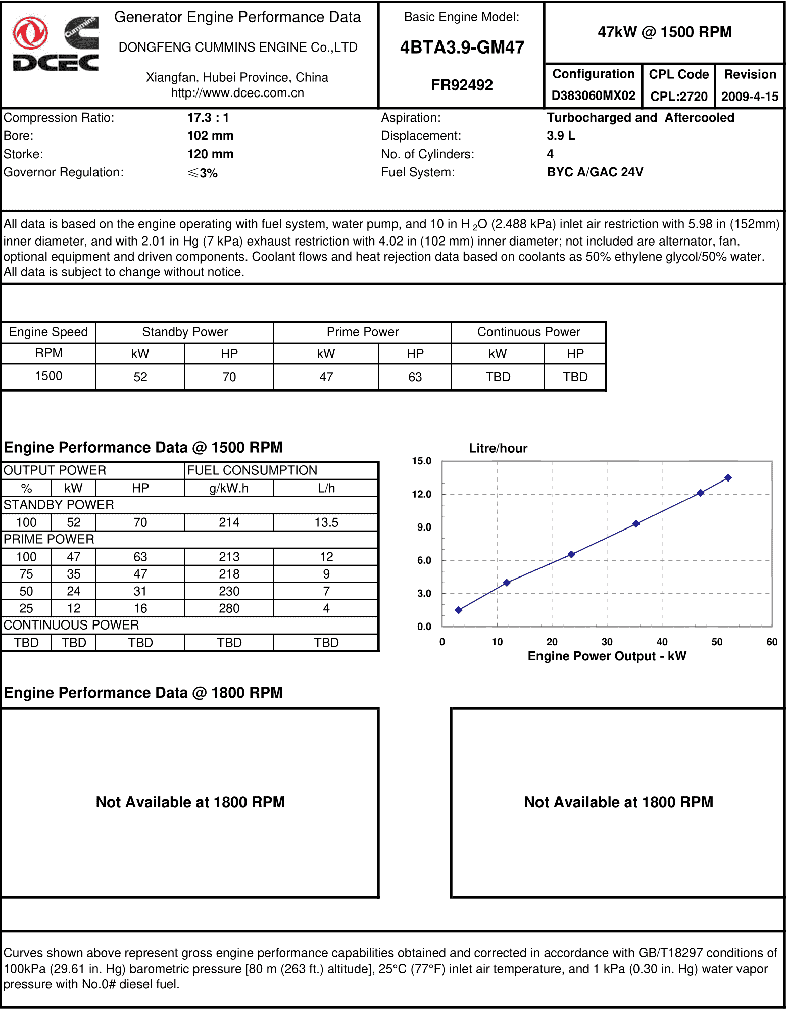 Cummins 4BTA3.9-GM47 datasheet