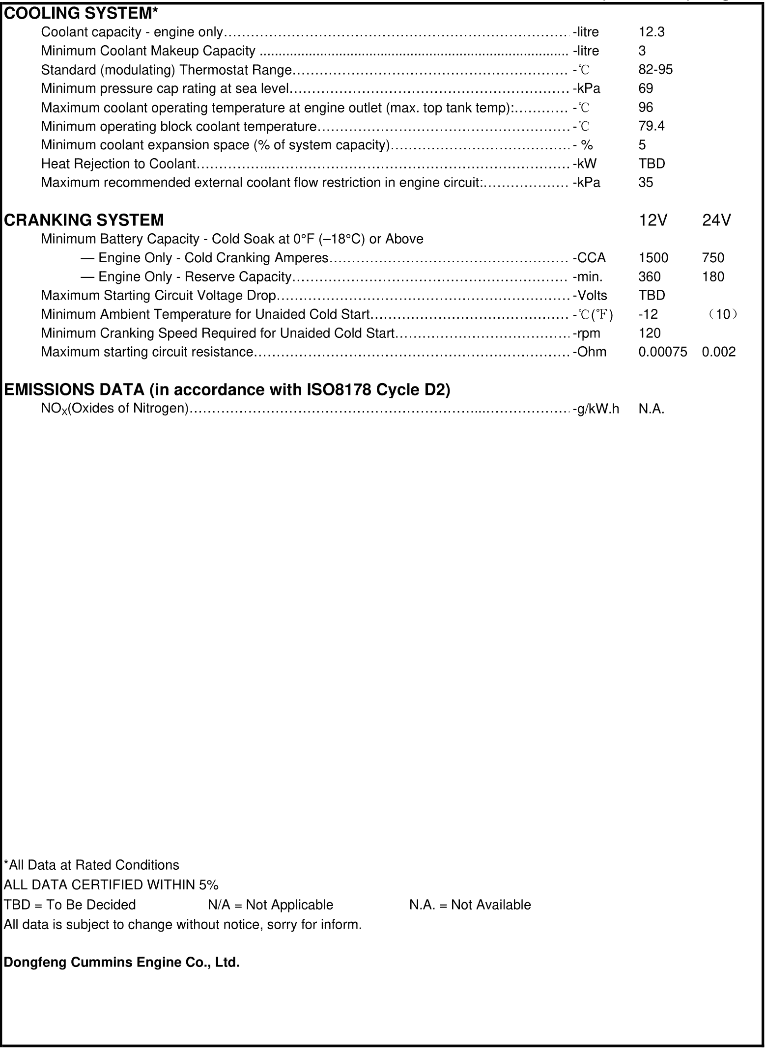 Cummins 6CT8.3-GM115 datasheet