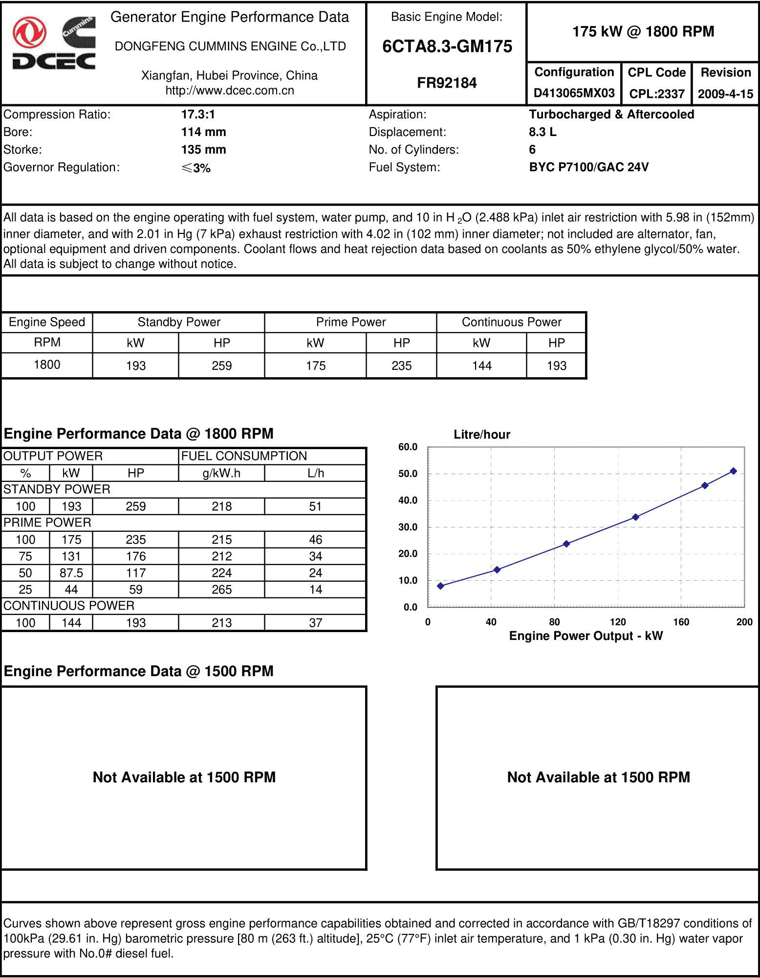 Cummins 6CTA8.3-GM175 datasheet